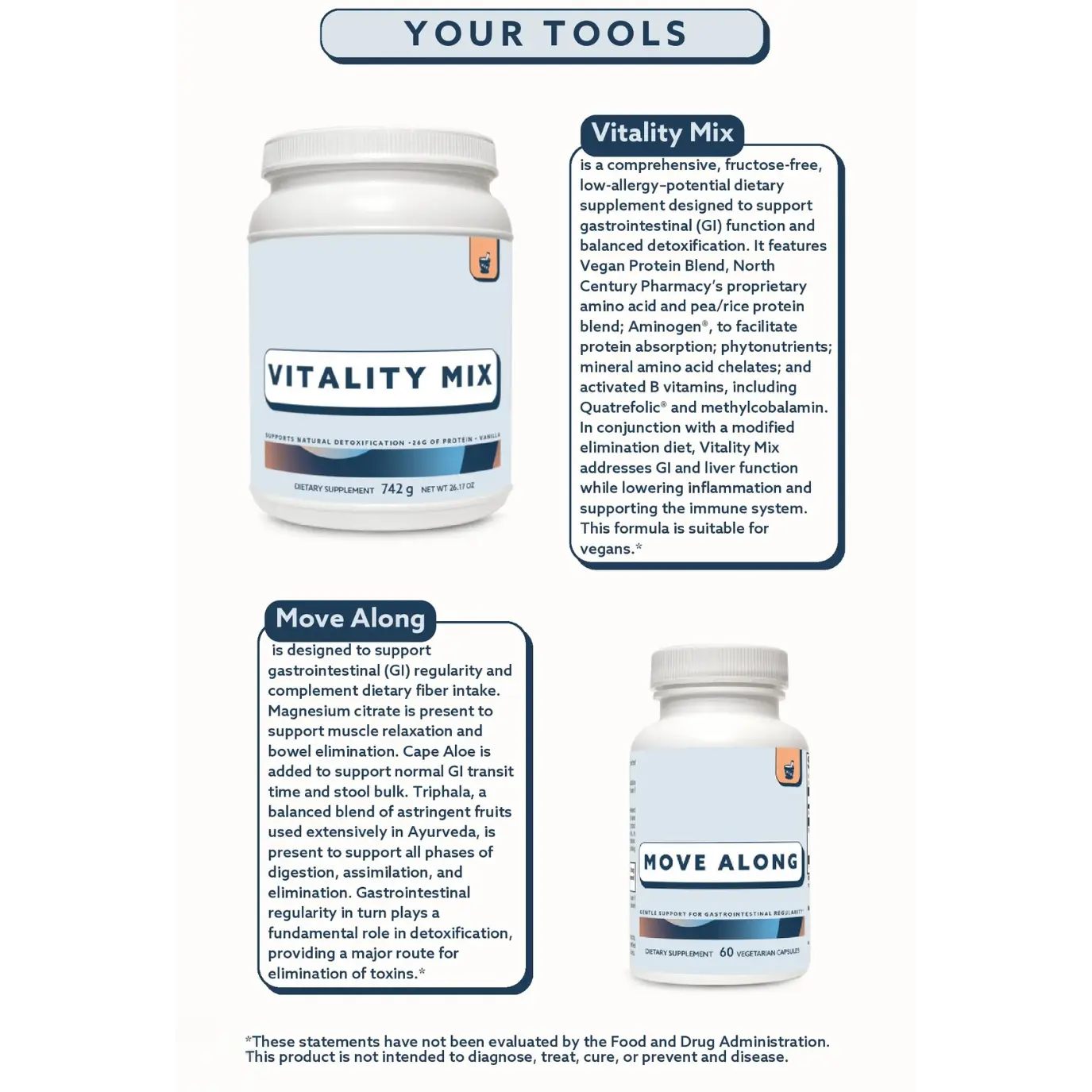 7-Day Reset