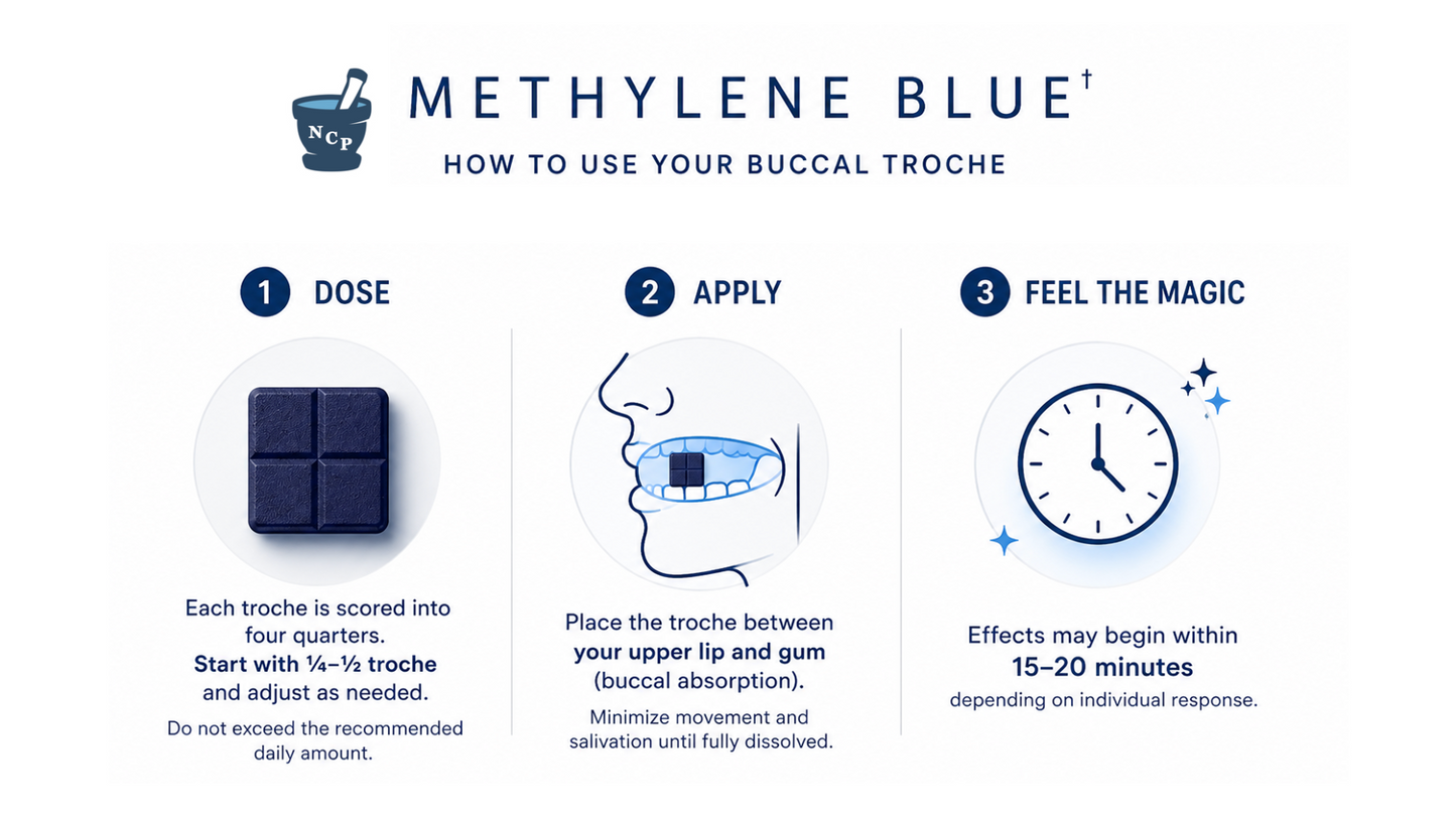 Instructions for using a buccal troche with North Century Pharmacy Methylene Blue branding on a white background.