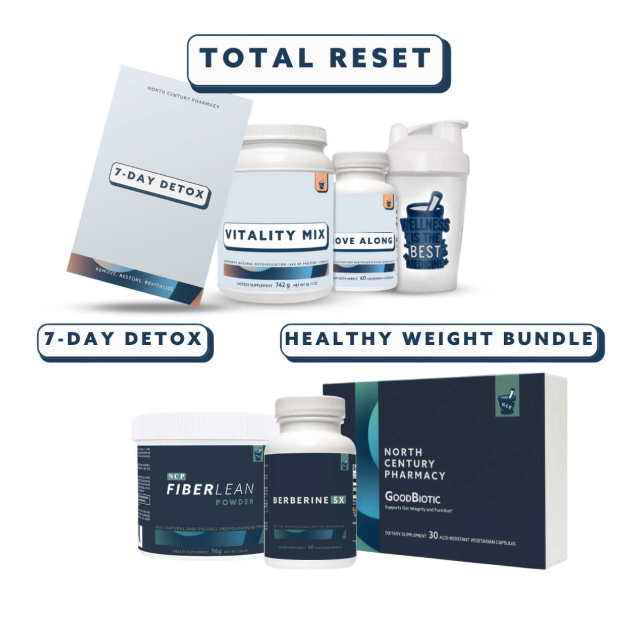 Total Reset Bundle