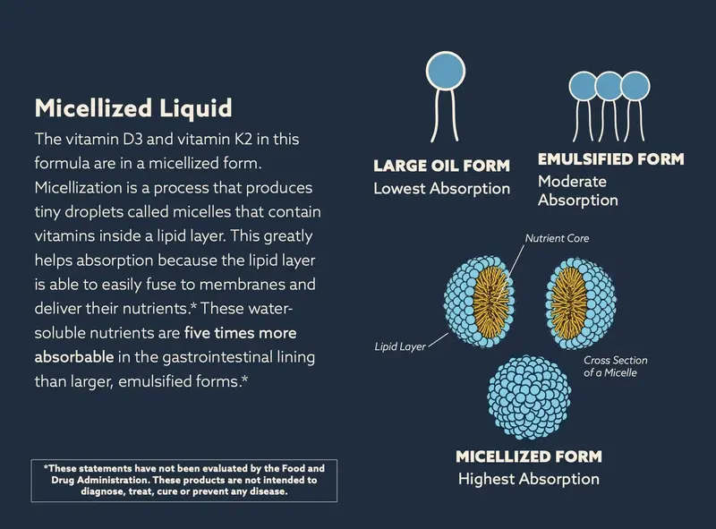 D3 & K2 Micellized Liquid